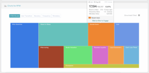 Trang Tin AIT 10 rfm là gì