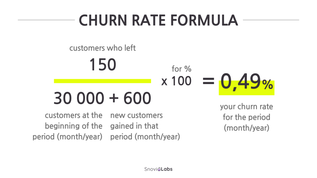 Churn Rate Là Gì? Cẩm Nang Toàn Tập Về Tỷ Lệ Rời Bỏ Khách Hàng 2026 2 churn rate là gì