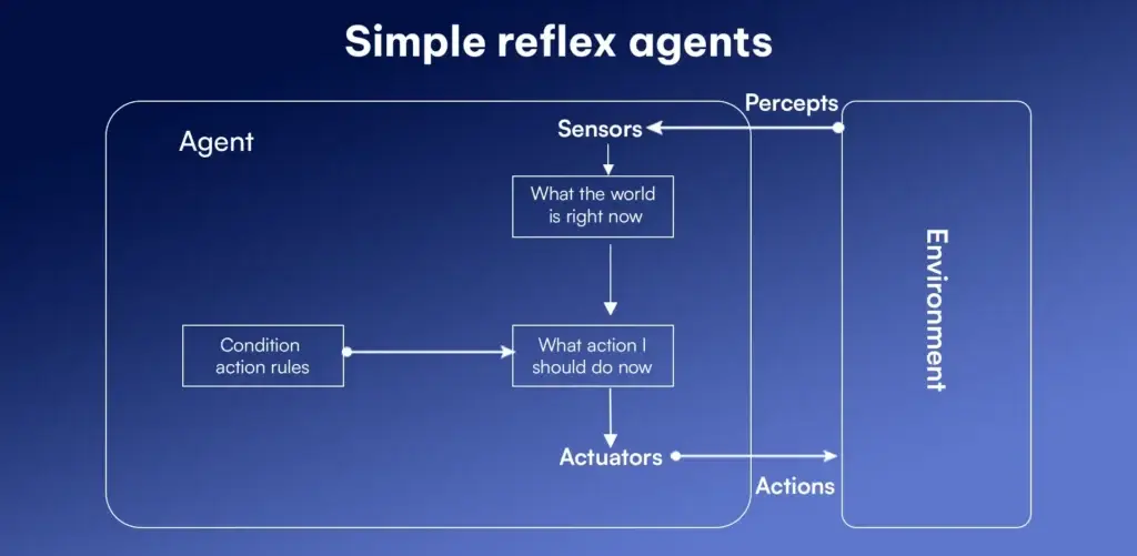 AI Agent là gì? Cuộc cách mạng tự động hóa và tương lai của trí tuệ nhân tạo 2 AI Agent là gì