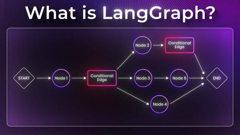 Các Agentic AI framework - mã nguồn mở cho Agentic AI phổ biến hiện nay