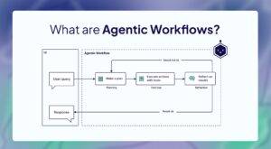 Agentic Workflow là gì