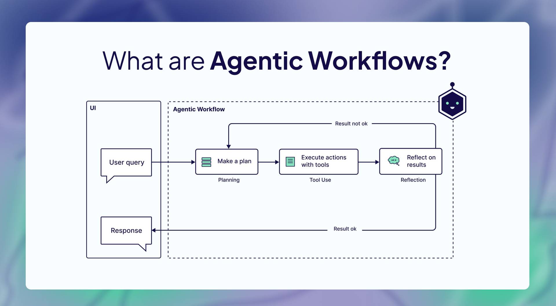 Agentic Workflow là gì
