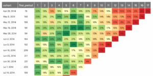 Trang Tin AIT 3 Biểu đồ heatmap là gì
