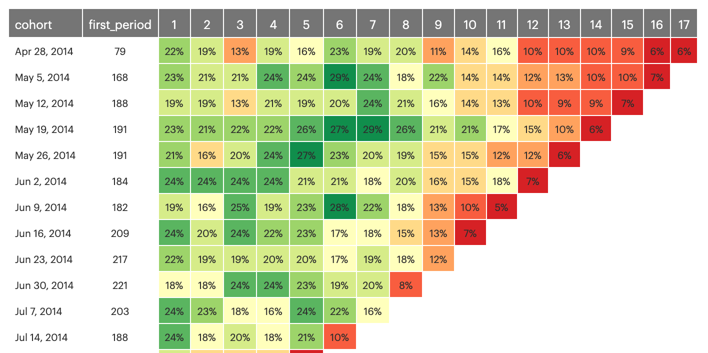 Biểu đồ heatmap là gì