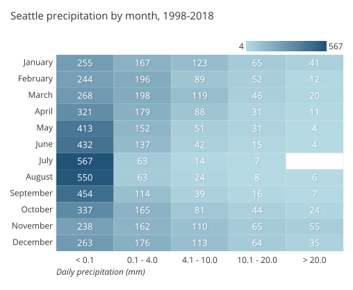 Biểu đồ heatmap là gì? Cách ứng dụng trong phân tích dữ liệu kinh doanh và trực quan hóa dữ liệu 1 bieu do heatmap la gi