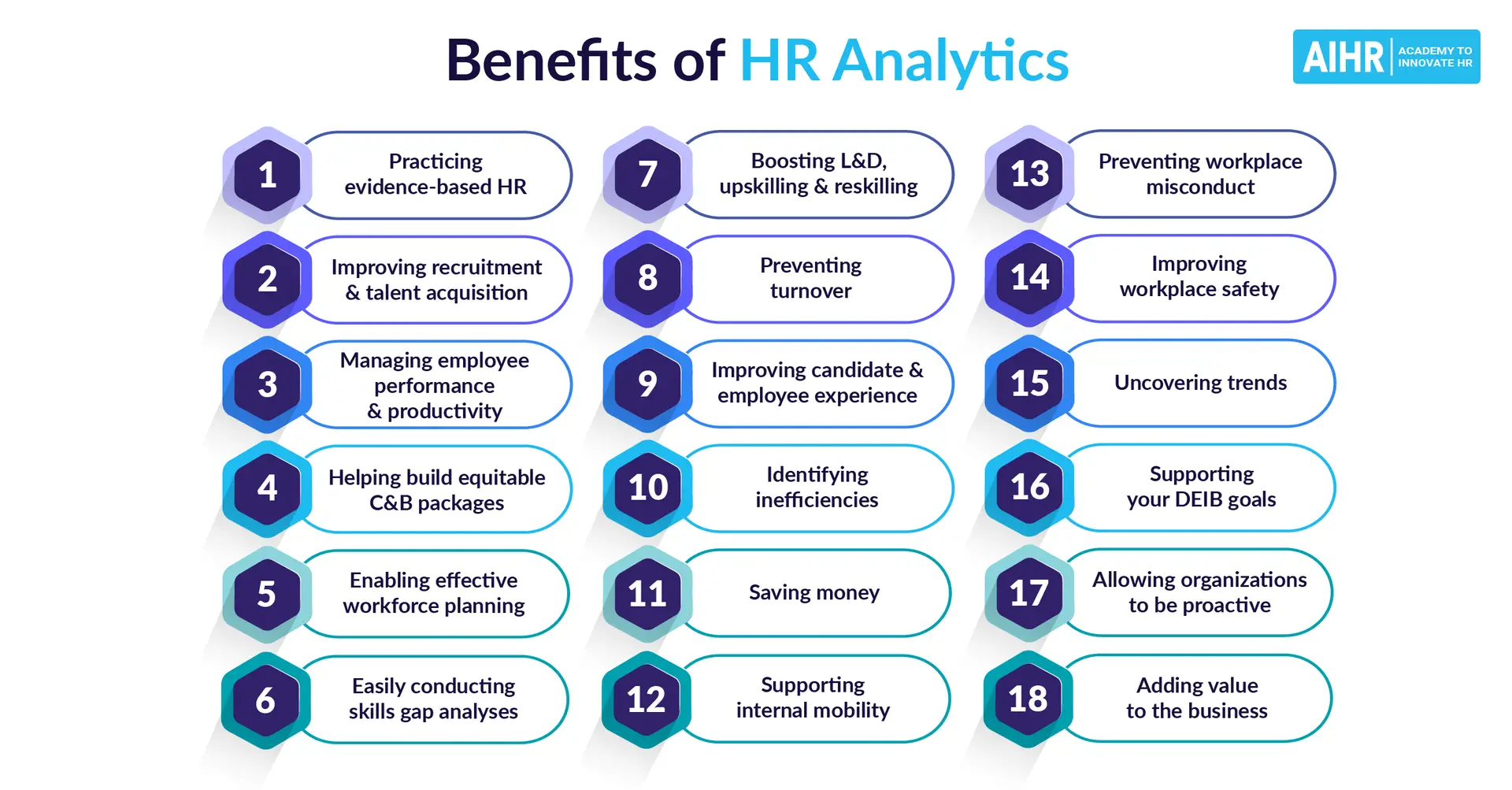 hr data analyst là gì
