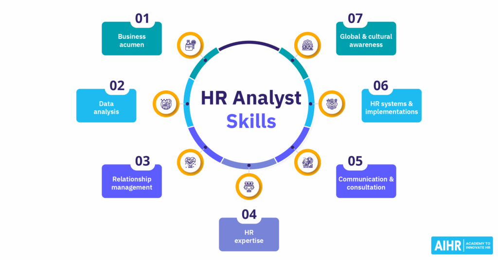 HR Data Analyst là gì? Vai trò, kỹ năng và lộ trình phát triển 2 hr data analyst là gì