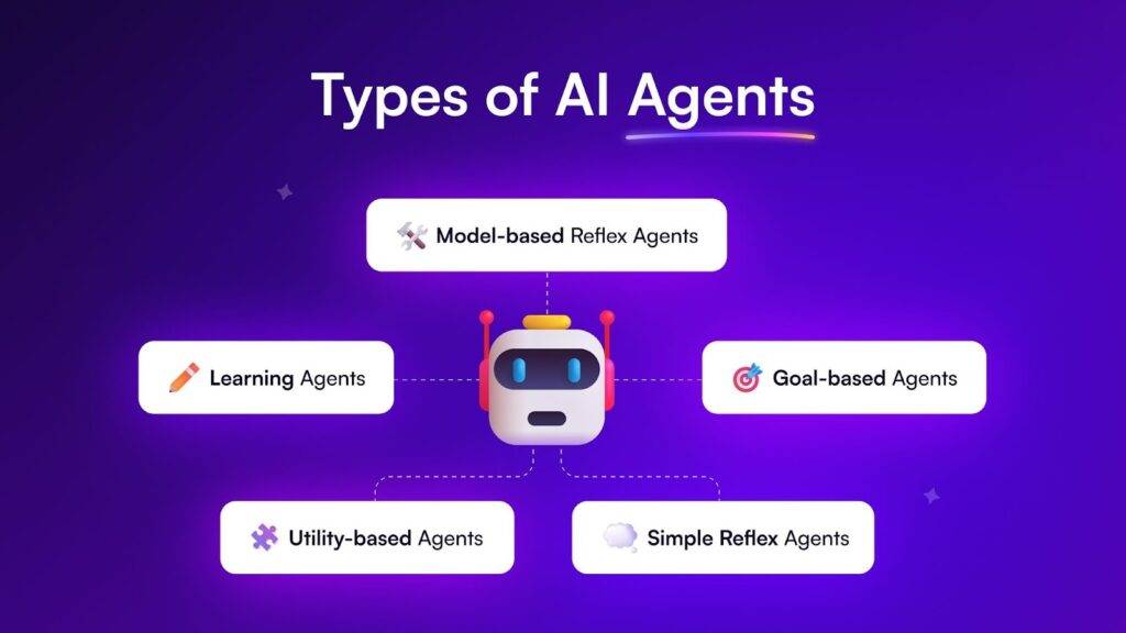 Phân biệt AI Agent và Agentic AI: Chìa khóa để bứt phá trong kỷ nguyên tự động hóa doanh nghiệp 2 Phân biệt AI Agent và Agentic AI