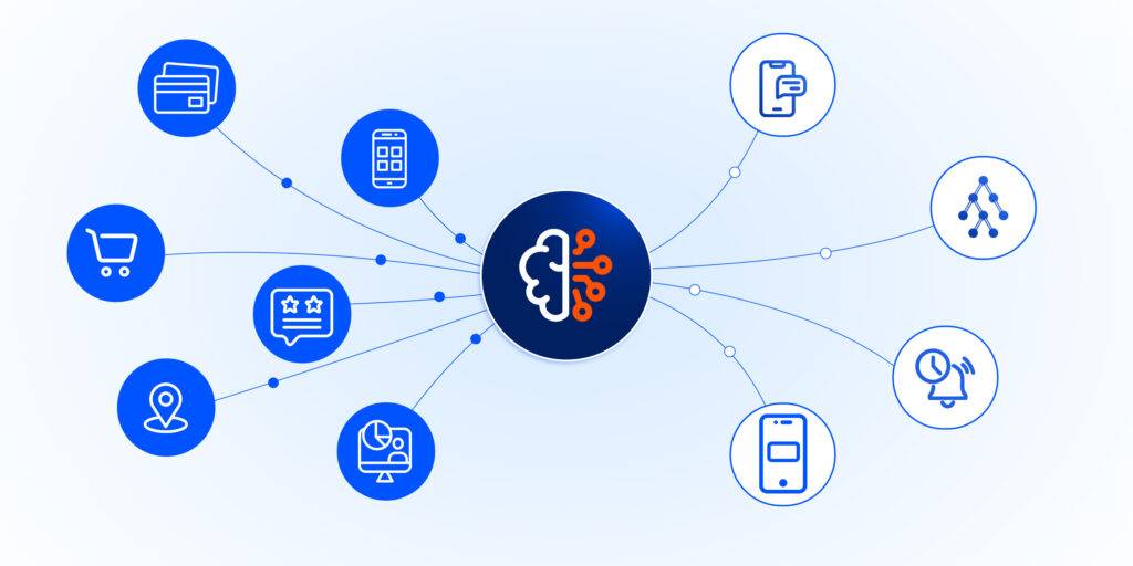 Ứng dụng của công nghệ AI trong khảo sát và tìm kiếm insight 3 Ứng dụng của công nghệ AI