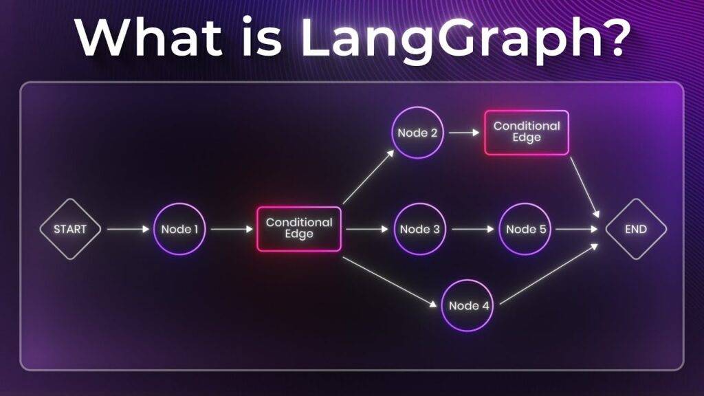 LangGraph là gì? 1 LangGraph là gì?