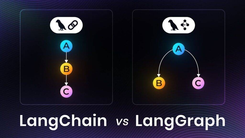 LangGraph là gì? 2 LangGraph là gì?