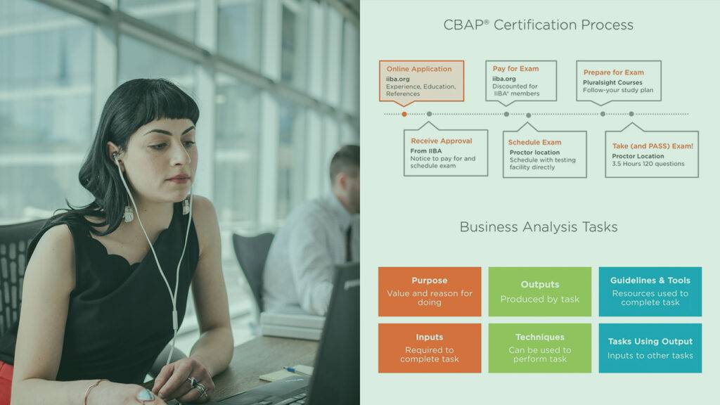 Chứng chỉ CBAP là gì