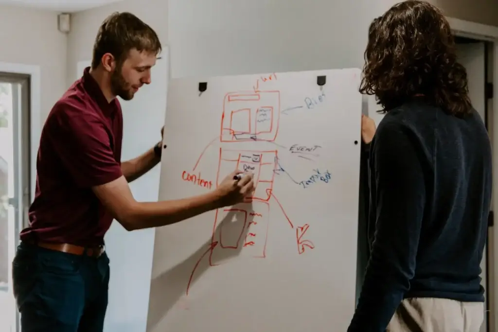 Lộ trình phát triển của nghề business analyst