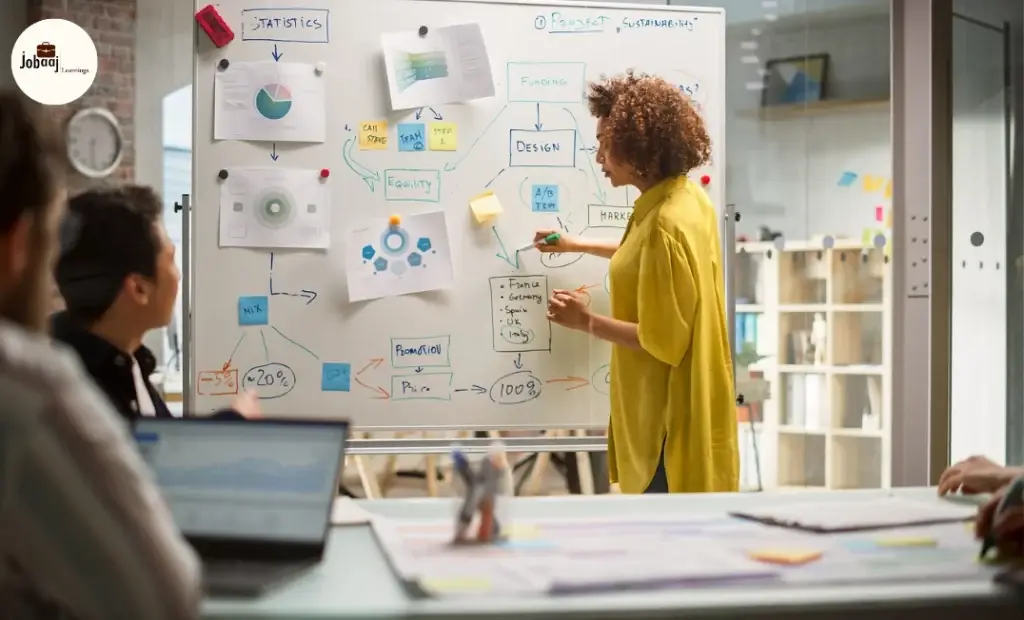 AI Product Manager là gì? Hướng Phát Triển Mới Cho Cả Dân Tech và Non-Tech 2 AI Product Manager là gì?
