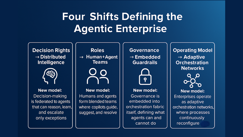 agentic enterprise la gi 3